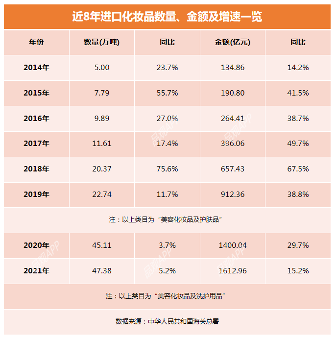 细数朵拉朵尚的出圈之道